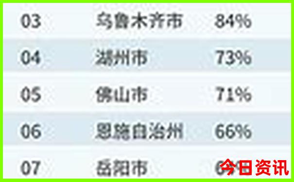 北京旅游攻略三天自由行攻略
